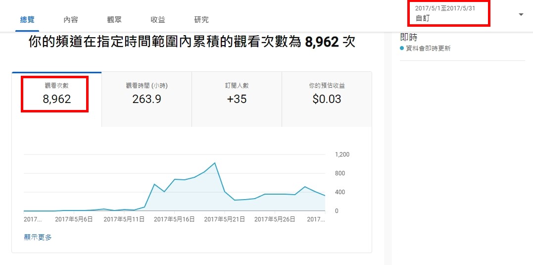 【影音自媒體】想知道你是否為天選之人，做一個Youtube頻道就知道