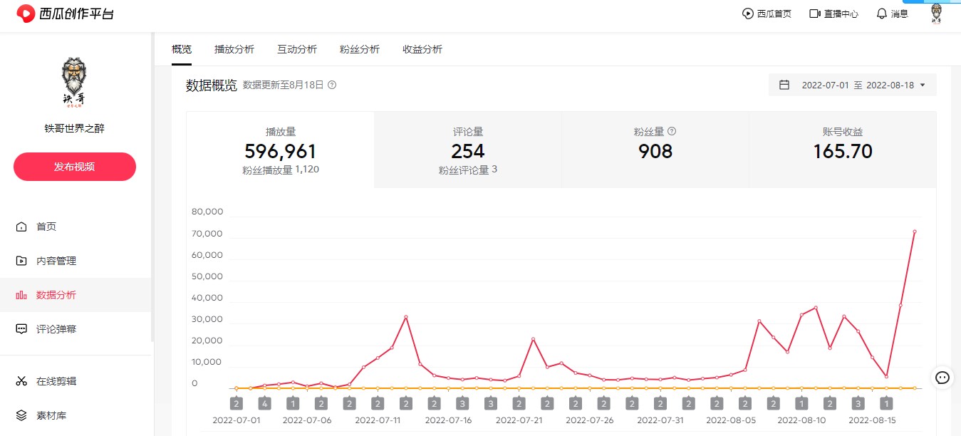 【實驗】影視自媒體新頻道－第1~7周，7/1~8/18總成績（YT、抖音、西瓜、小紅書、BiliBlil）