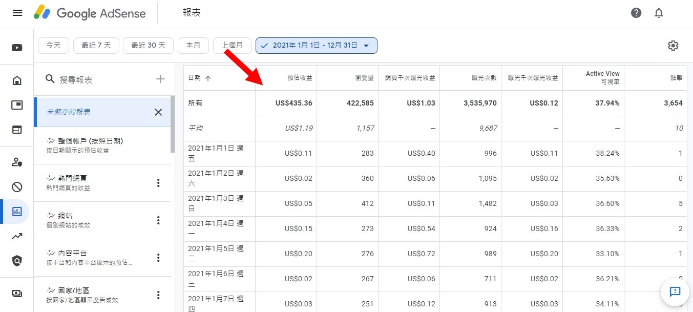 第一次接觸網賺的學員，2021年的總收入，超適合初學者的＂自動賺錢網站autoblog＂